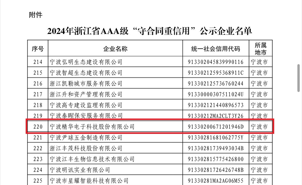 公司獲評(píng)浙江省AAA級(jí)“守合同重信用”企業(yè)(圖2)